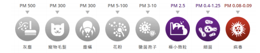 飛利浦智能 WiFi 抗敏空氣清淨機AC2889,幫你濾淨居家99.9%的PM0.02 懸浮微粒。 飛利浦智能 WiFi 抗敏空氣清淨機AC2889,幫你濾淨居家99.9%的PM0.02 懸浮微粒。