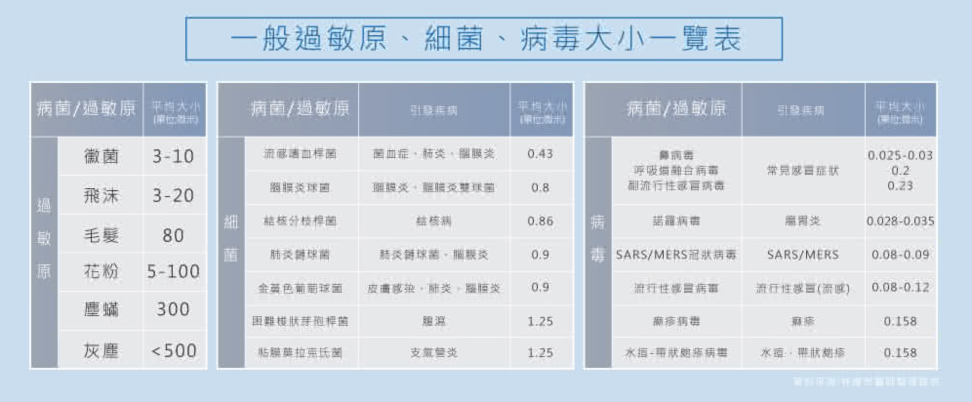 飛利浦智能 WiFi 抗敏空氣清淨機AC2889,幫你濾淨居家99.9%的PM0.02 懸浮微粒。 飛利浦智能 WiFi 抗敏空氣清淨機AC2889,幫你濾淨居家99.9%的PM0.02 懸浮微粒。