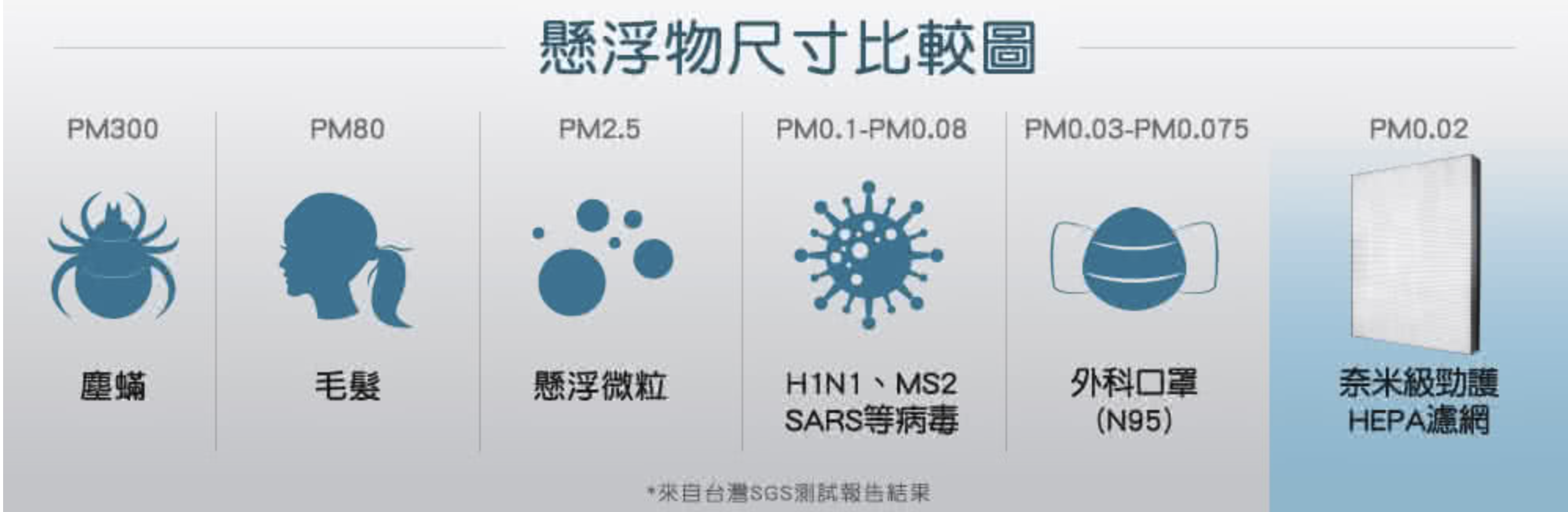 飛利浦智能 WiFi 抗敏空氣清淨機AC2889,幫你濾淨居家99.9%的PM0.02 懸浮微粒。 飛利浦智能 WiFi 抗敏空氣清淨機AC2889,幫你濾淨居家99.9%的PM0.02 懸浮微粒。